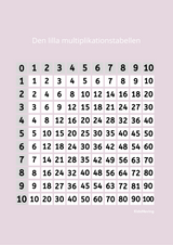 Den lilla multiplikationstabellen