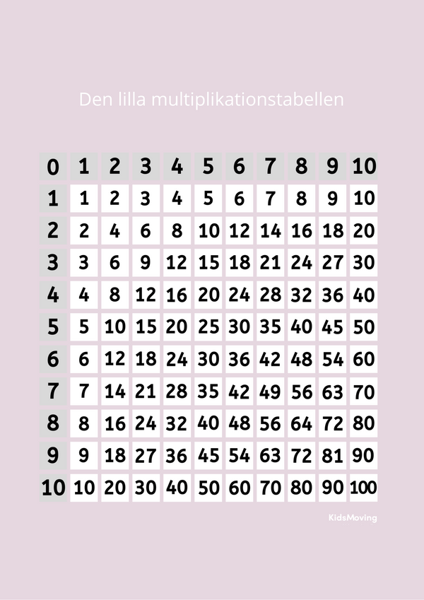 Den lilla multiplikationstabellen