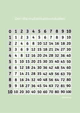 Den lilla multiplikationstabellen