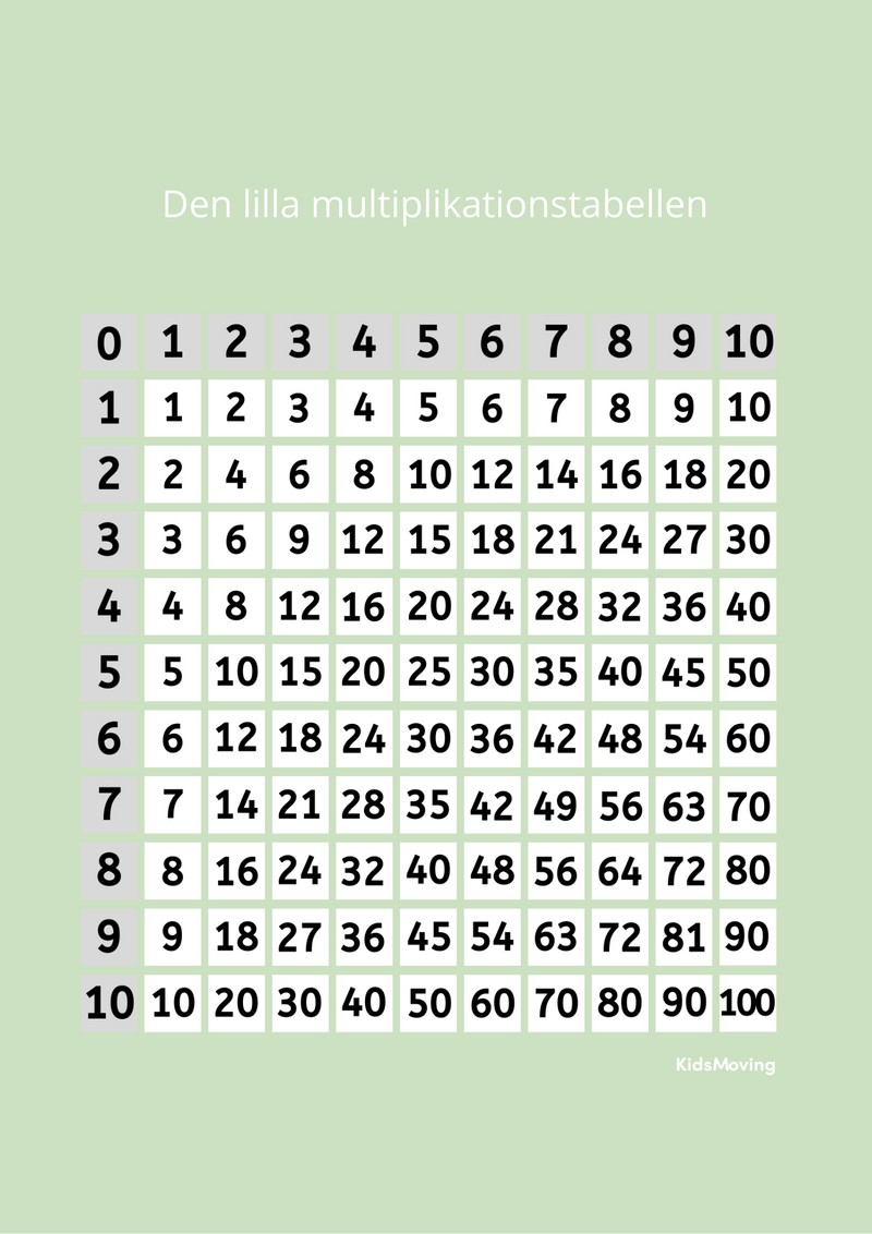 Den lilla multiplikationstabellen