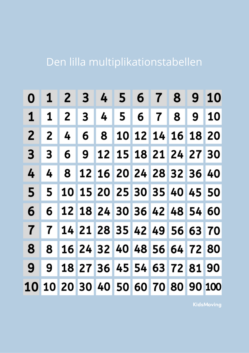 Den lilla multiplikationstabellen